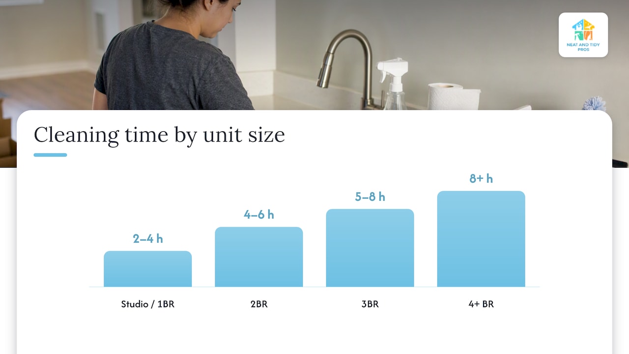 Time ranges by unit size and room-by-room breakdown — overview diagram